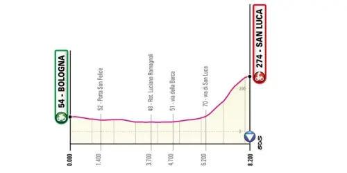 Giro d'Italia 2019, la partenza sarà a Bologna