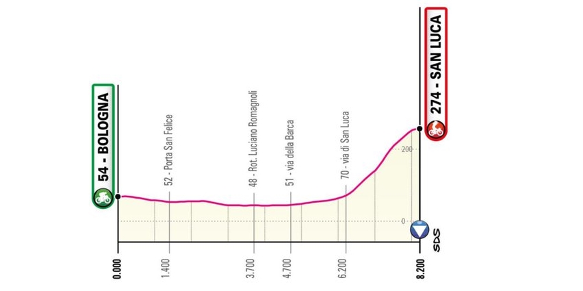 Giro d'Italia 2019, la partenza sarà a Bologna