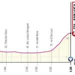 Giro d'Italia 2019, la partenza sarà a Bologna