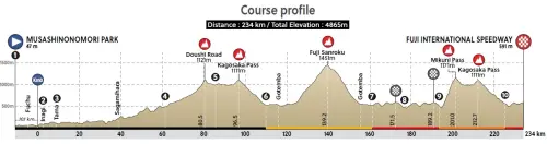 Olimpiadi 2020, ecco i percorsi per le gare di ciclismo