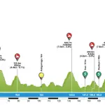 Clasica San Sebastian 2018, favoriti e percorso