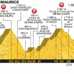 Tour de France 2018, presentazione tappe 10-15