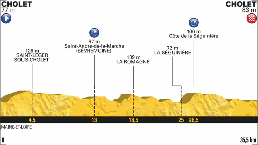 Tour de France 2018, presentazione tappe 1-5