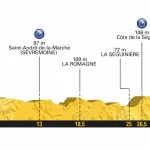 Tour de France 2018, presentazione tappe 1-5