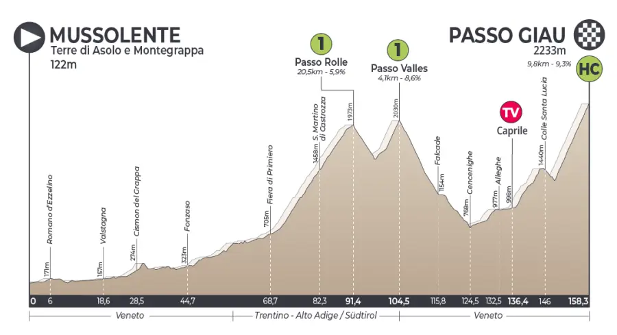 Adriatica-Ionica Race 2018: presentazione delle tappe e favoriti