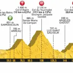 Tour de France 2018, problemi nella 19a tappa causa maltempo