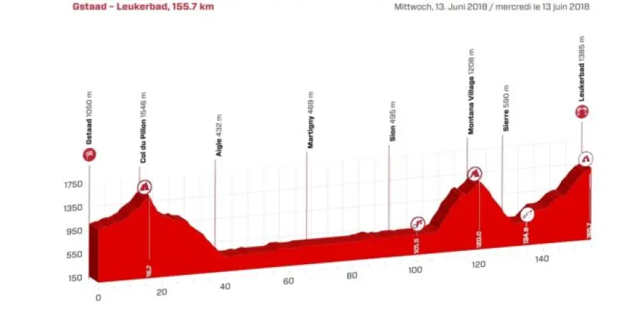 Giro di Svizzera 2018, Juul-Jensen beffa tutti