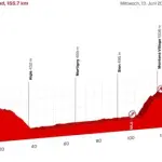 Giro di Svizzera 2018, Juul-Jensen beffa tutti