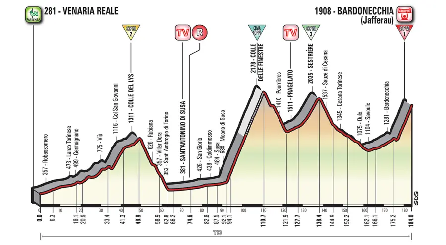 Giro d'Italia 2018, presentazione tappe 16-21
