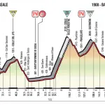 Giro d'Italia 2018, presentazione tappe 16-21