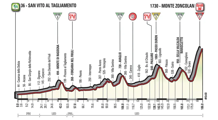 Giro d'Italia 2018, presentazione delle tappe 10-15