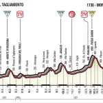 Giro d'Italia 2018, presentazione delle tappe 10-15