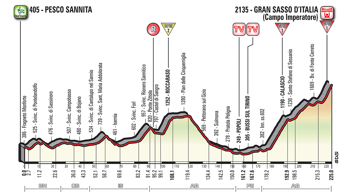 Giro d'Italia 2018, presentazione delle tappe 1-9