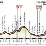 Giro d'Italia 2018, presentazione delle tappe 1-9