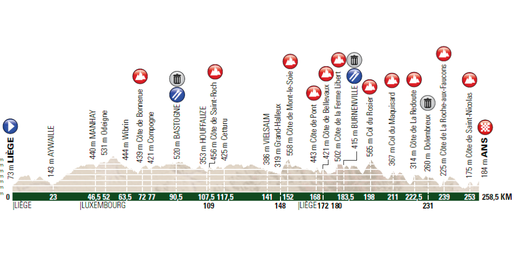 Liegi – Bastogne – Liegi 2018, presentazione percorso e favoriti