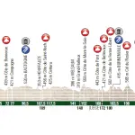 Liegi – Bastogne – Liegi 2018, presentazione percorso e favoriti