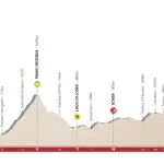 Tour of the Alps 2018, presentazione percorso e favoriti