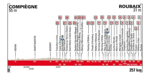 Parigi-Roubaix 2018: presentazione, favoriti e percorso