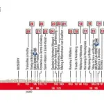 Parigi-Roubaix 2018: presentazione, favoriti e percorso