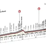 Milano-Sanremo 2018, analisi dei favoriti e numeri