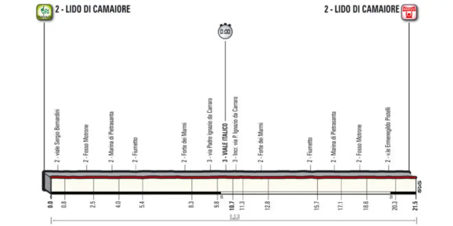 Tirreno-Adriatico 2018, parlano i protagonisti