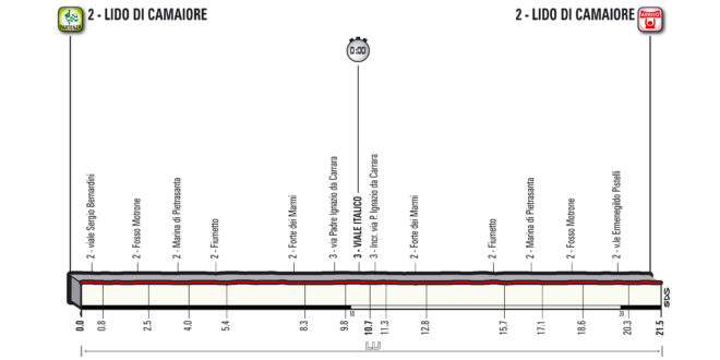 Tirreno-Adriatico 2018, parlano i protagonisti