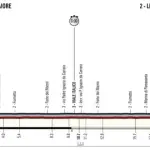 Tirreno-Adriatico 2018, parlano i protagonisti