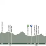 Tour of Oman 2018: tappe, percorso e iscritti