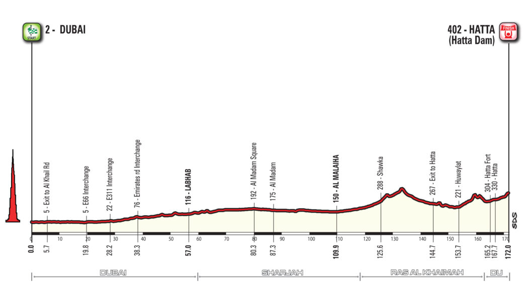 Dubai Tour 2018, percorso e iscritti