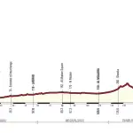 Dubai Tour 2018, percorso e iscritti