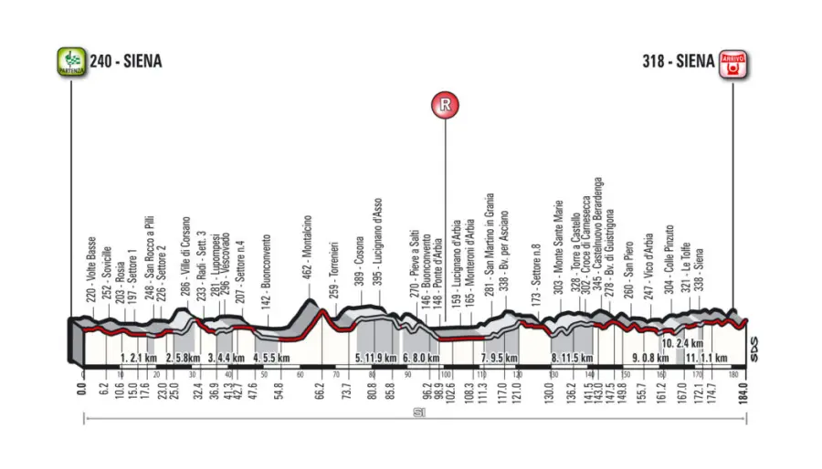 Strade Bianche 2018, presentato il percorso