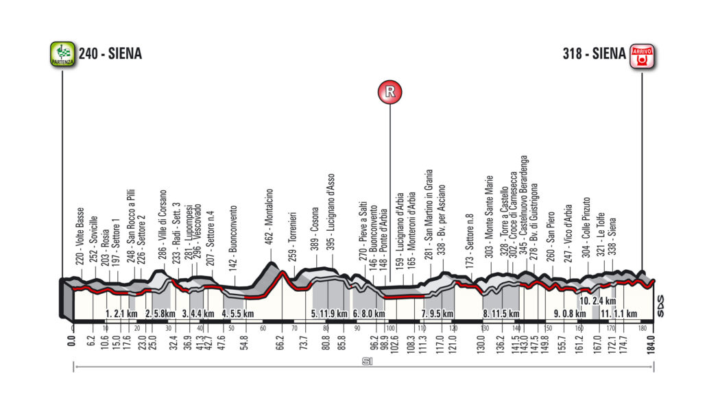Strade Bianche 2018, presentato il percorso