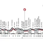 Strade Bianche 2018, presentato il percorso