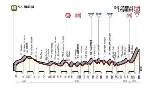 Tirreno-Adriatico 2018: percorso, tappe e iscritti