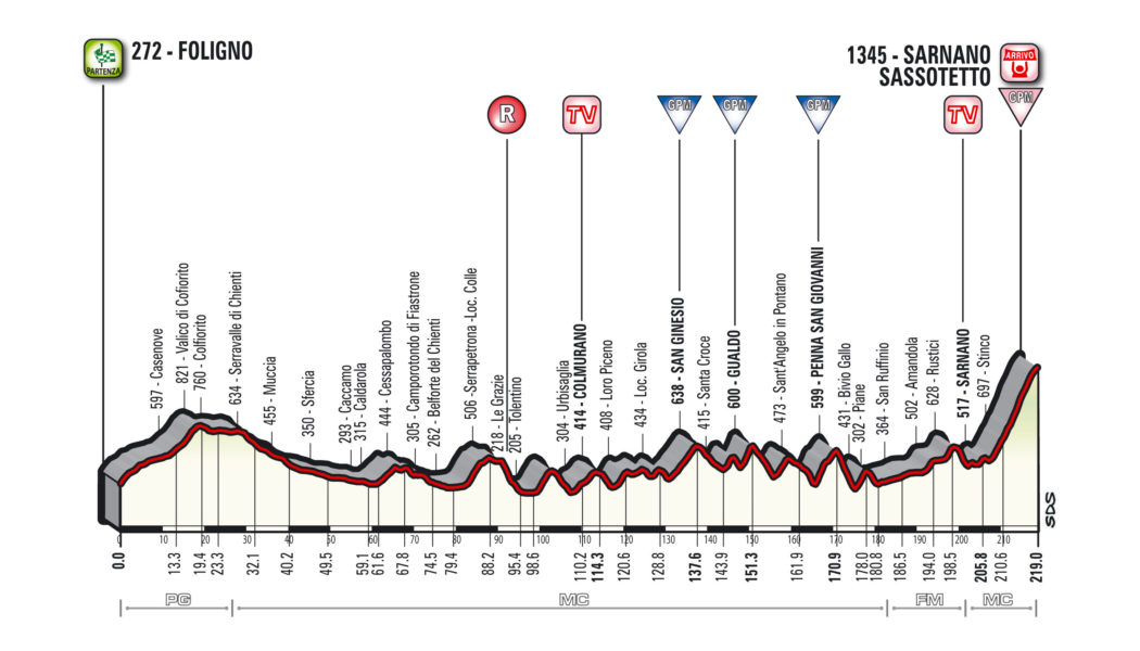 Tirreno-Adriatico 2018: percorso, tappe e iscritti