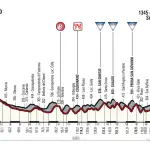 Tirreno-Adriatico 2018: percorso, tappe e iscritti