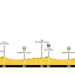 Santos Tour Down Under 2018: iscritti, percorso e tappe