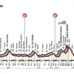 Il Lombardia 2017, Nibali e Aru sfidano tutti
