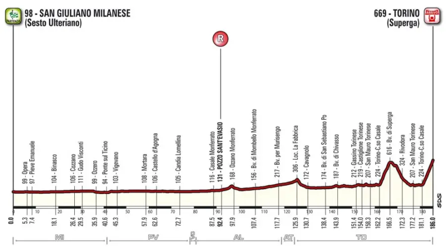 Milano-Torino 2017, quanti big al via