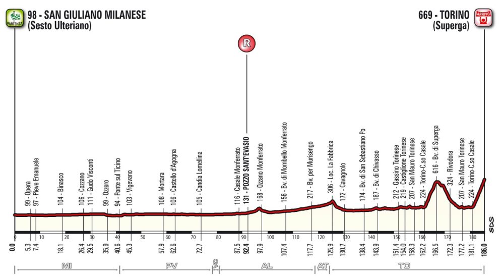 Milano-Torino 2017, quanti big al via