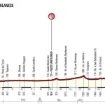 Milano-Torino 2017, quanti big al via