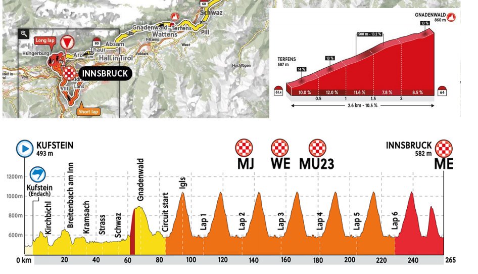 Mondiali di ciclismo, nel 2018 tocca agli scalatori