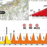 Mondiali di ciclismo, nel 2018 tocca agli scalatori