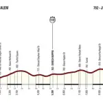 Giro d'Italia 2018, prime tre tappe in Israele