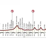 Campionati Italiani su strada: date e percorsi