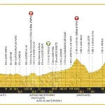 Tour de France 2017, presentazione e percorso tappe 16-18