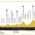 Tour de France 2017, presentazione e percorso tappe 10-12