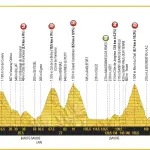 Tour de France 2017, presentazione e percorso tappe 7-9
