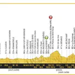 Tour de France 2017, presentazione e percorso tappe 4-6