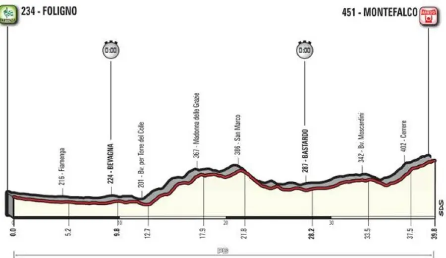 Giro d'Italia 2017, dopo il riposo c'è la cronometro
